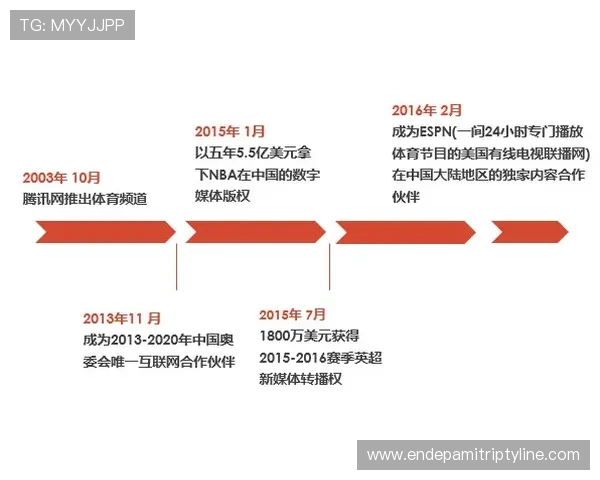 乐视体育余快如何订阅体育频道获取第一手赛事资讯和直播通知
